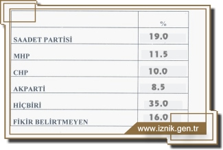 Bu Anket Çok Konusulacak
..