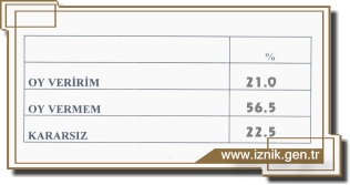Bu Anket Çok Konusulacak
..
