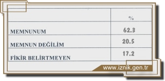 Bu Anket Çok Konusulacak
..