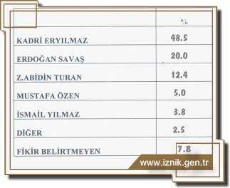 Bu Anket Çok Konusulacak
..