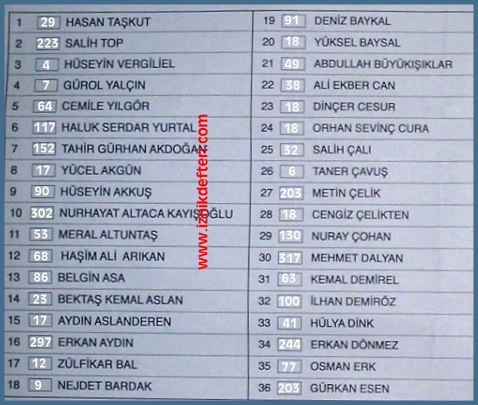 CHP İznik Ön Seçiminde Sürpriz İsimler Çıktı