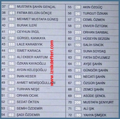 CHP İznik Ön Seçiminde Sürpriz İsimler Çıktı