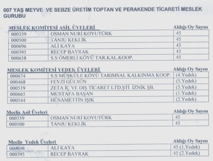 İznik Ticaret Odasında Seçim Heyecanı Sona Erdi