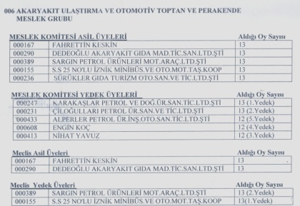 İznik Ticaret Odasında Seçim Heyecanı Sona Erdi