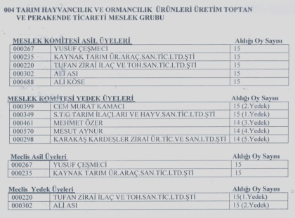 İznik Ticaret Odasında Seçim Heyecanı Sona Erdi