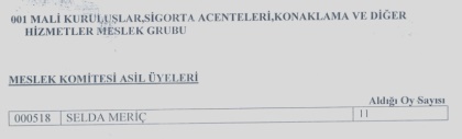 İznik Ticaret Odasında Seçim Heyecanı Sona Erdi