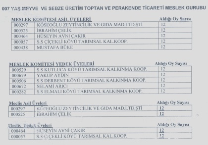 İznik Ticaret Odasında Seçim Heyecanı Sona Erdi