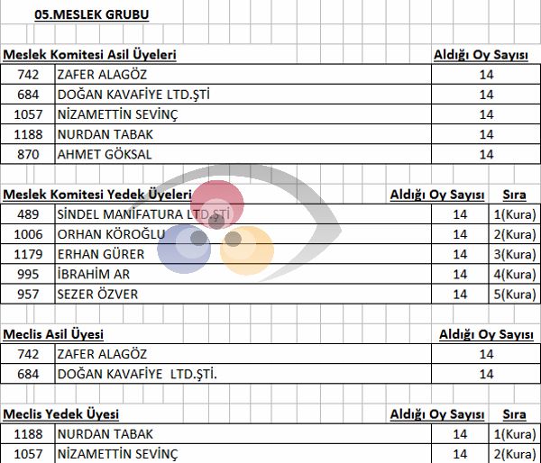 İznik TSO Seçimlerinde Üyeler Odasına Sahip Çıktı
