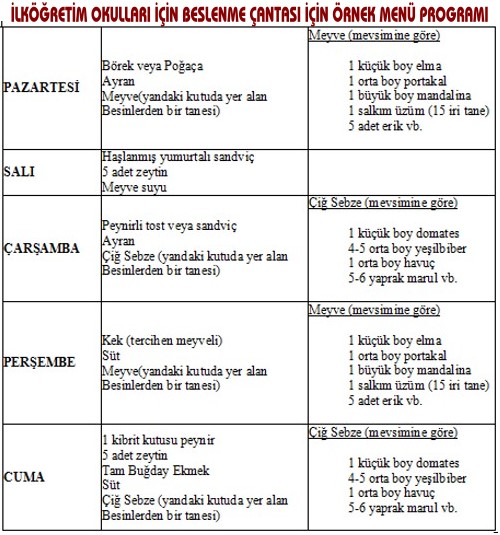 Okul Çağı Çocuklarının Beslenmesi İle İlgili Dikkat Edilmesi Gereken Noktalar