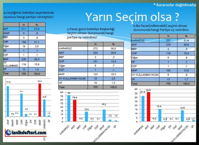 Seçim Anketinin Ardından