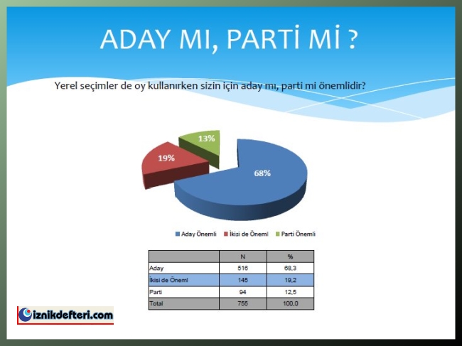 Seçim Anketinin Ardından