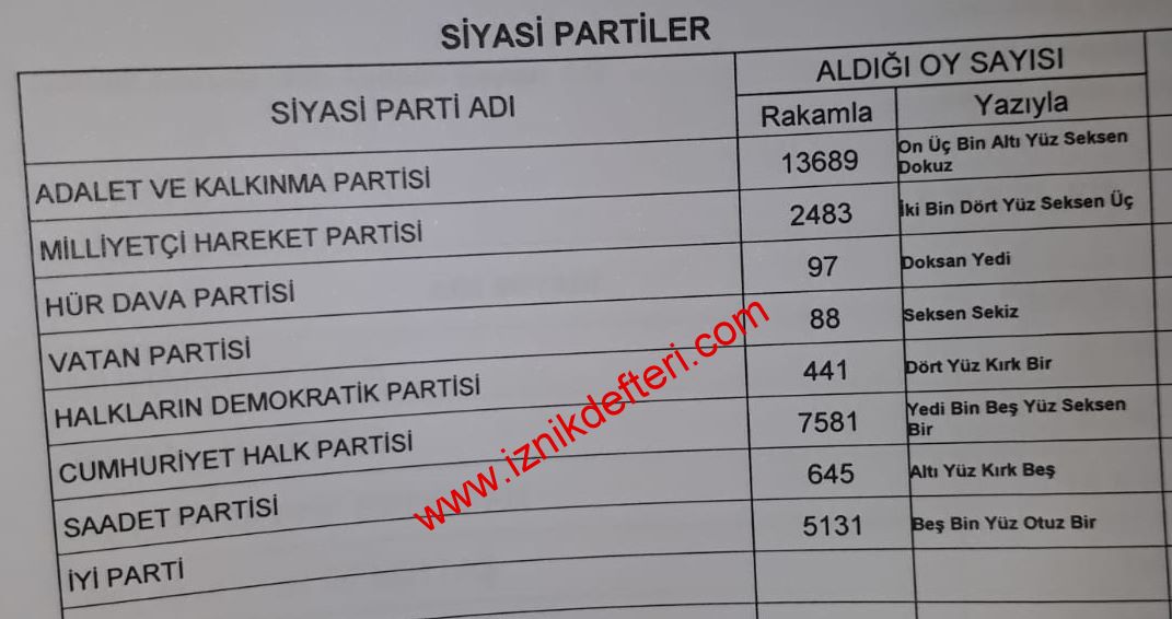 İznik 24 Haziran Seçimleri Kesin Sonuçları