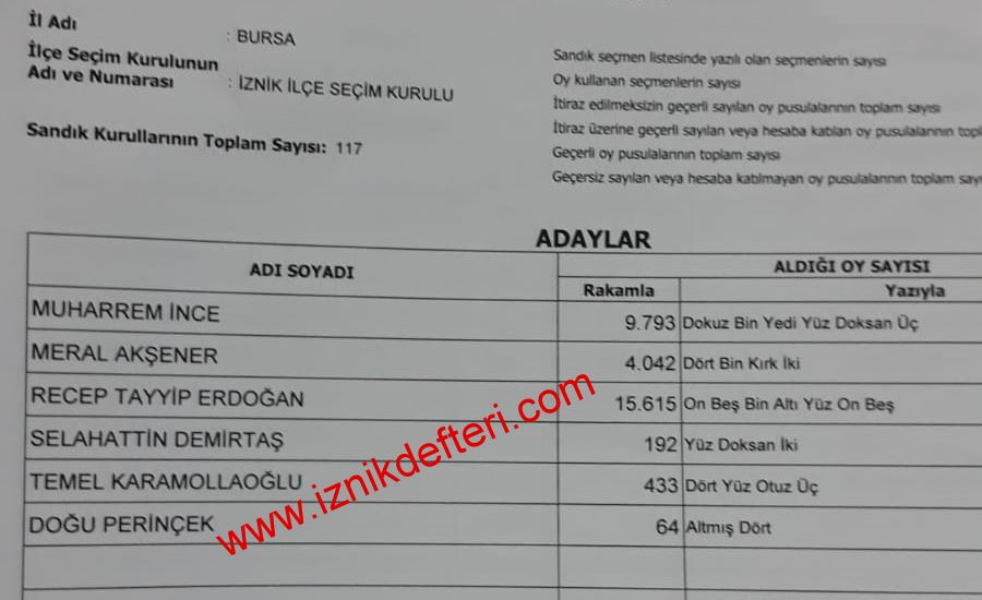 İznik 24 Haziran Seçimleri Kesin Sonuçları