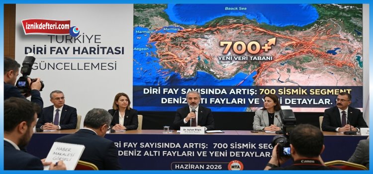 Türkiye Diri Fay