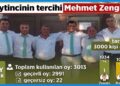 Mehmet Zengin