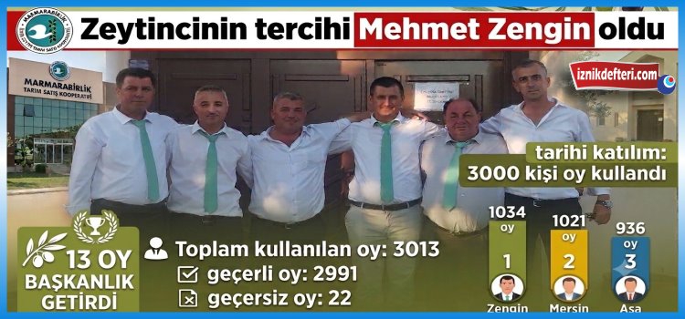 Mehmet Zengin